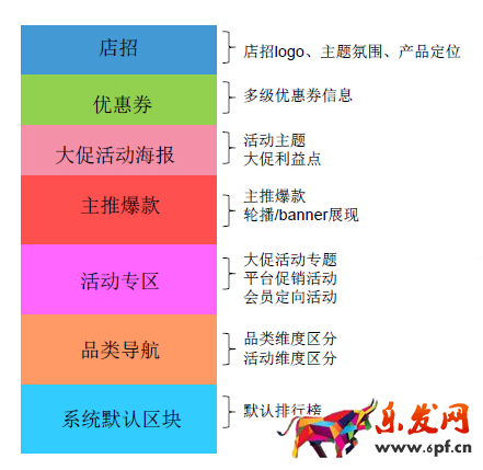 寶貝詳情頁優化
