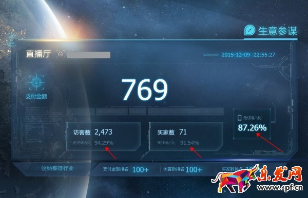 天天特價