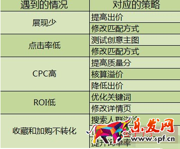 淘寶經驗分享
