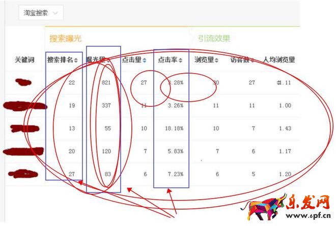 隱形降權(quán)