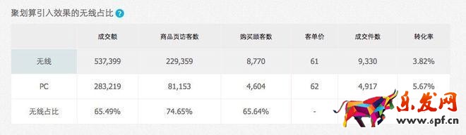 聚劃算