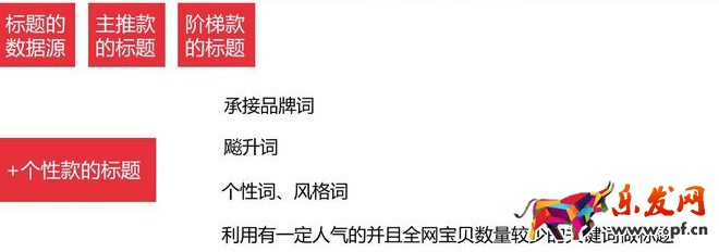 寶貝標題