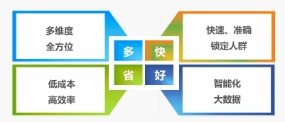 無線端直通車