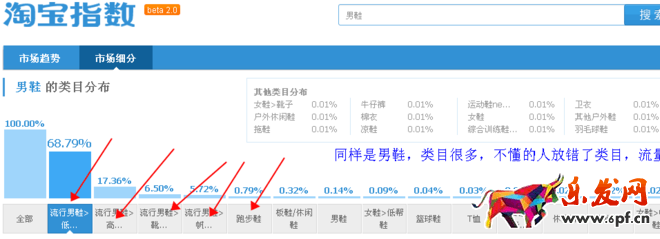 排名7天上首頁(yè)