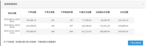 淘寶經驗分享