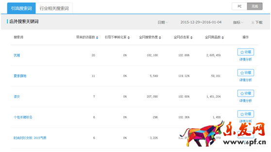 店鋪診斷