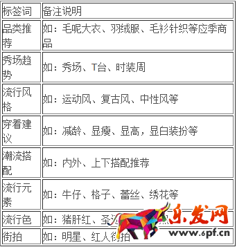 淘寶達人