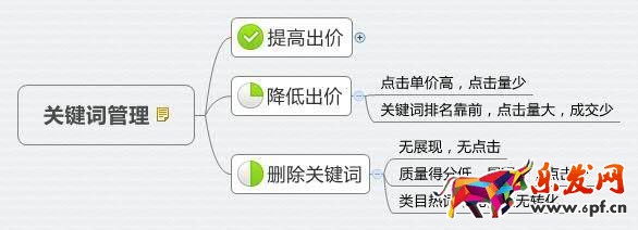 淘寶開店流量大跌 怎么破？