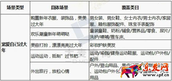 淘寶年貨節鉆展技巧!