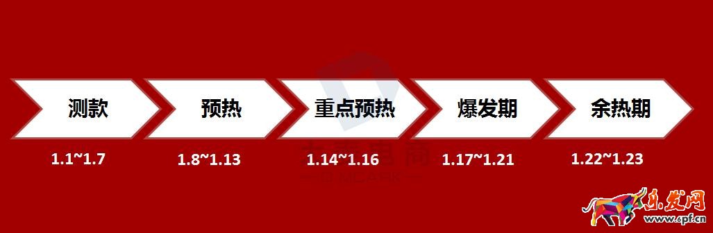 淘寶年貨節鉆展技巧!