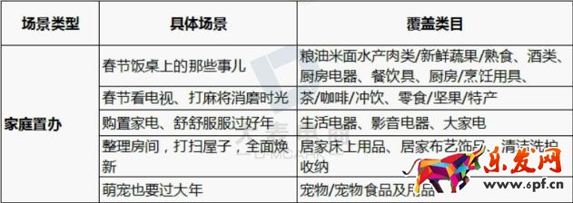 淘寶年貨節鉆展技巧!