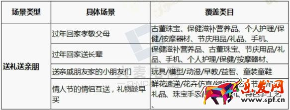 淘寶年貨節鉆展技巧!
