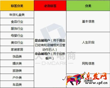 淘寶年貨節鉆展技巧!