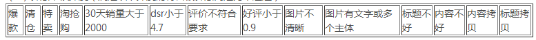 淘寶有好貨達人