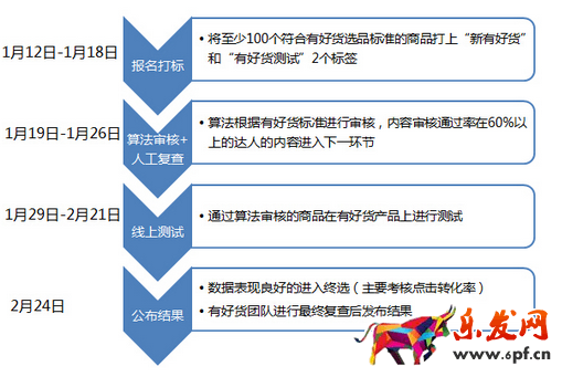 淘寶有好貨達人