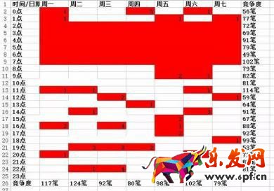 寶貝上下架