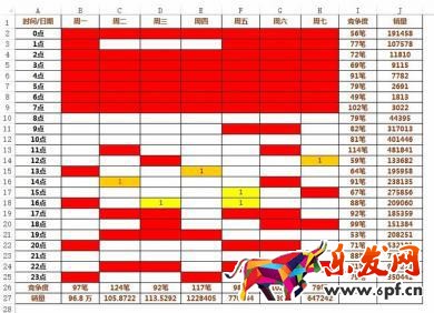 寶貝上下架