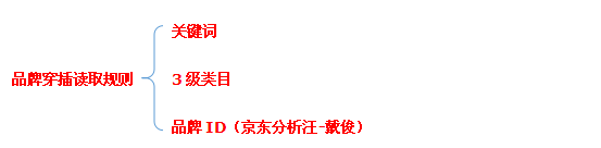 京東搜索優化