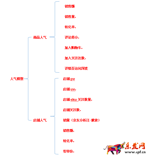 京東搜索優化