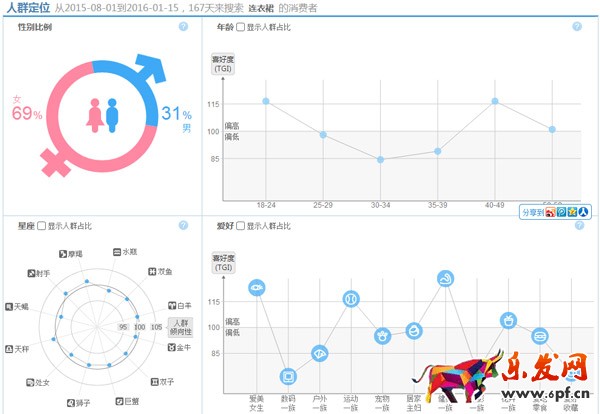 淘寶搜索權重