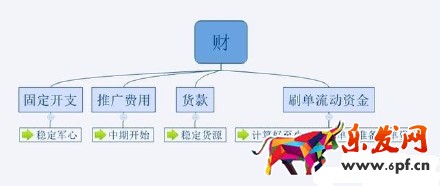 2016不會運營 淘寶網上還怎么開店？