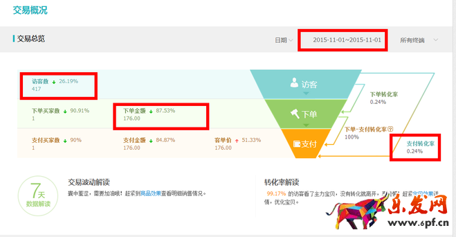淘寶經驗分享