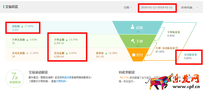 淘寶經驗