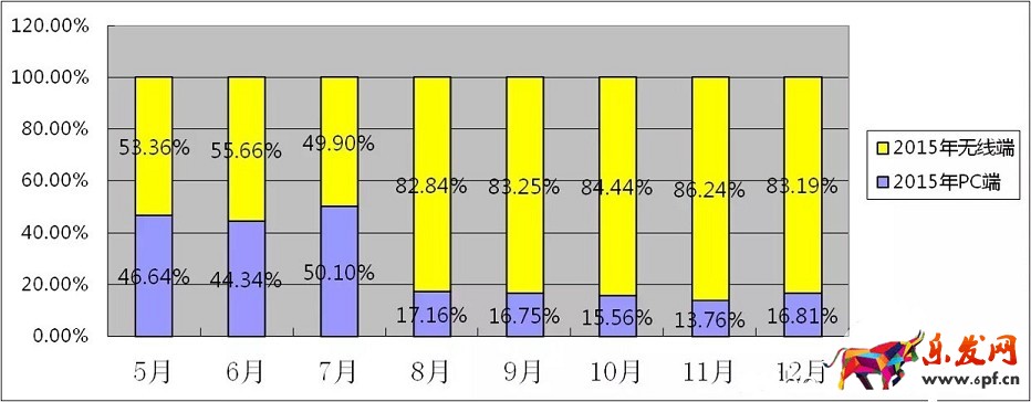 敢問2016年淘寶開店 路在何方？