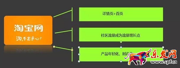 敢問2016年淘寶開店 路在何方？