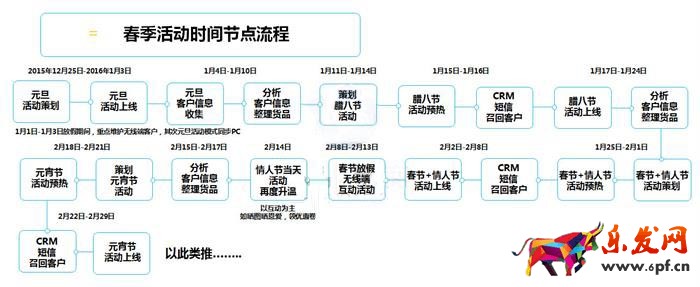 淘寶活動