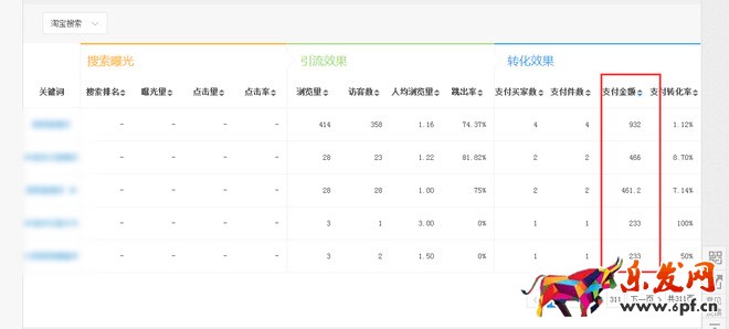 直通車優化