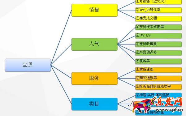 淘寶經(jīng)驗(yàn)