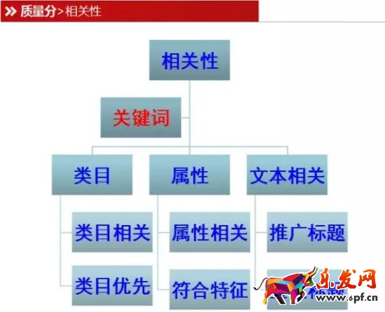 直通車質量分