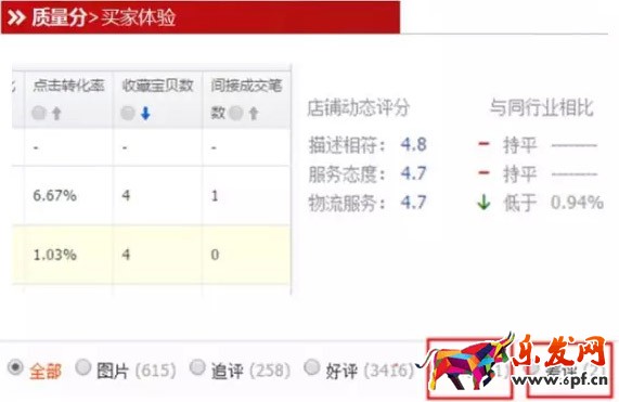 直通車質量分