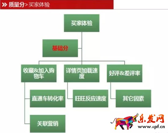 直通車質量分