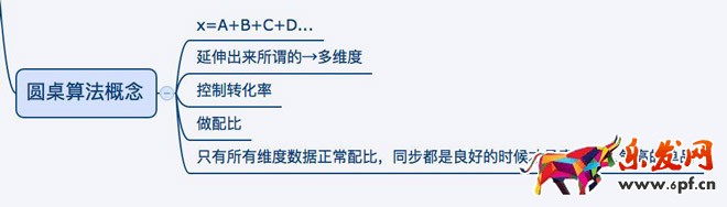 天貓搜索權重