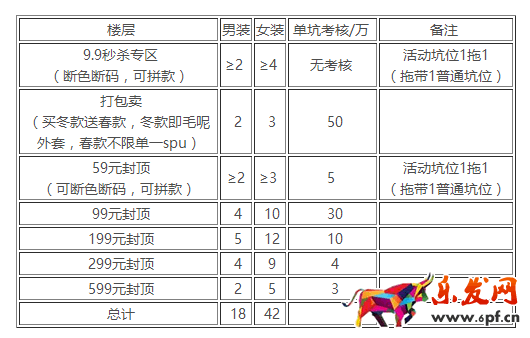淘寶清倉2月倉盡空系列活動(dòng)招商公告