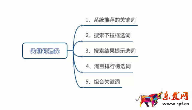 直通車質量分