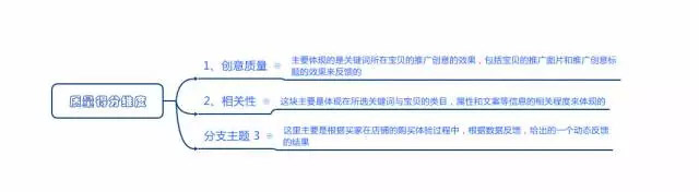 直通車質量分