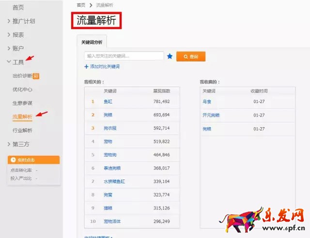 直通車質量分