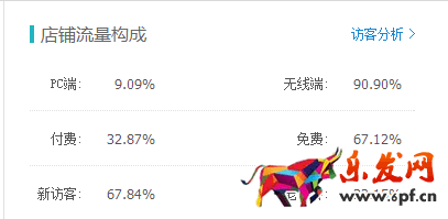 春節(jié)前 春款預熱了嗎?