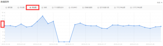 春節(jié)前 春款預熱了嗎?