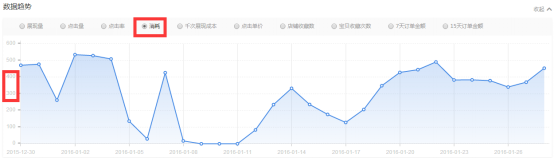 春節(jié)前 春款預熱了嗎?