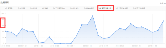 春節(jié)前 春款預熱了嗎?