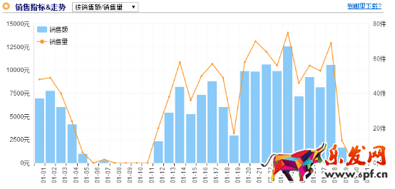 春節(jié)前 春款預熱了嗎?