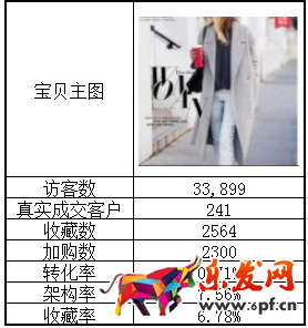 淘寶開店