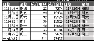 淘寶開店