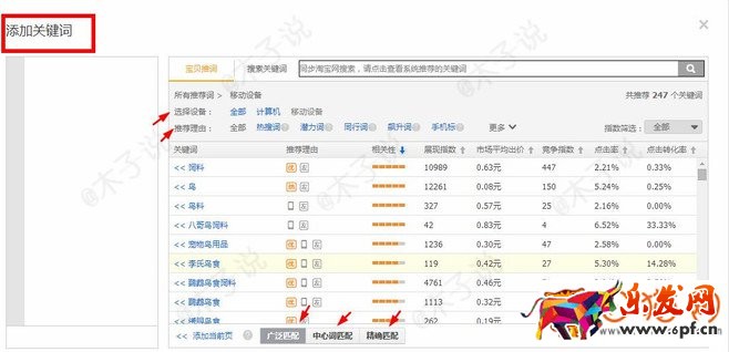 淘寶直通車(chē)應(yīng)該注意哪些操作細(xì)節(jié)?