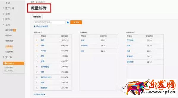 淘寶店鋪換季如何為產品預熱來打造爆款？