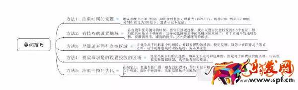 淘寶店鋪換季如何為產品預熱來打造爆款？